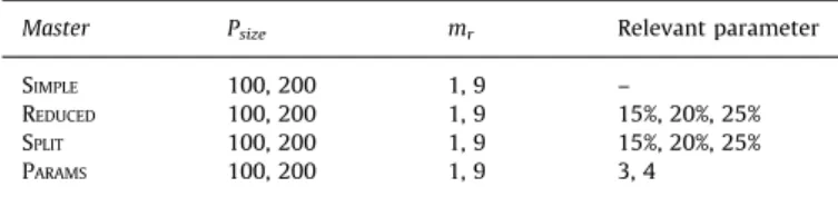 Table 1 MSG variants.
