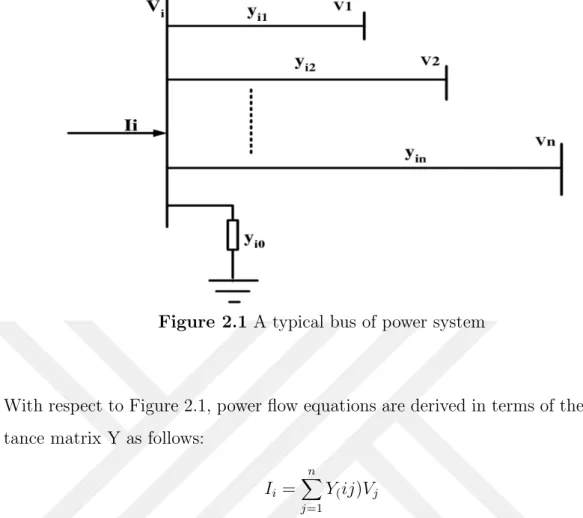 Figure 2.1 A typical bus of power system