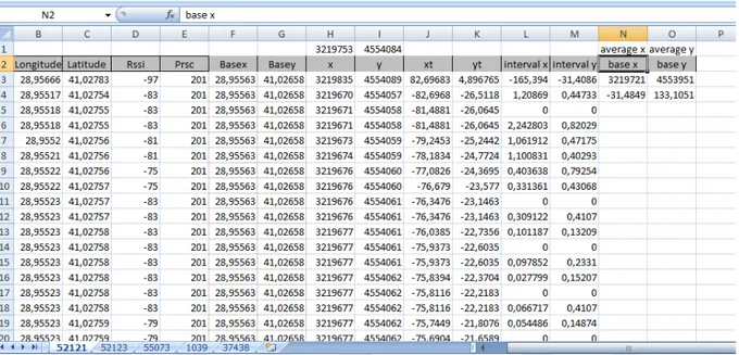 Figure 4.3: Processed data 