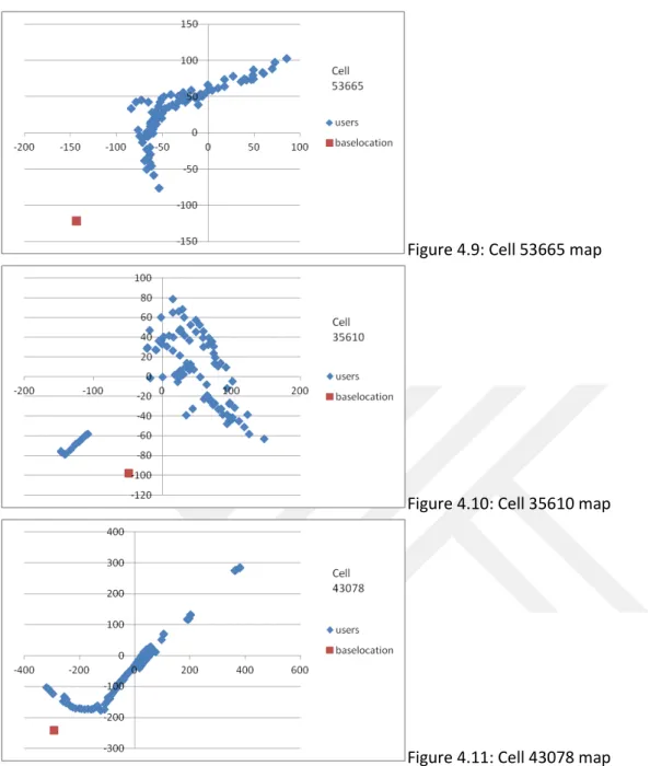 Figure 4.9: Cell 53665 map