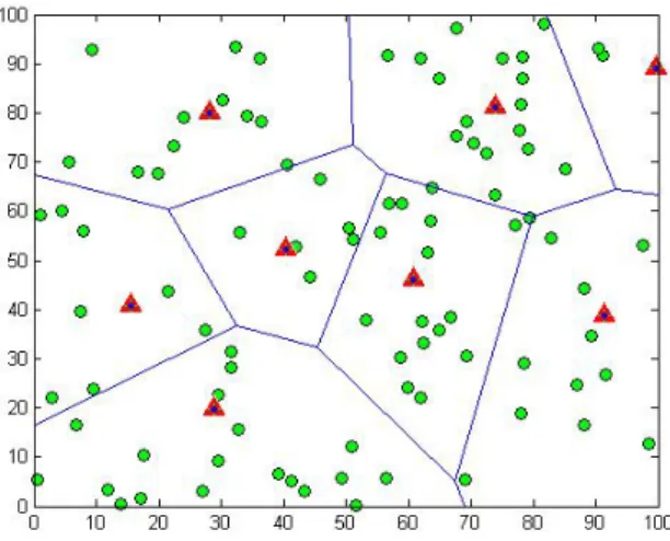 Fig. 3.  The cluster formation and CHs after the set-up phase. 