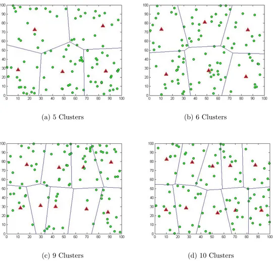 Figure 3.5: Cluster topologies for 5, 6, 9 and 10 clusters