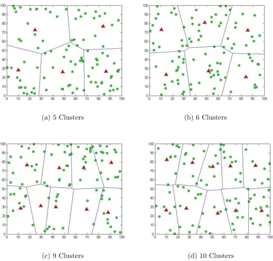 Figure 3.5: Cluster topologies for 5, 6, 9 and 10 clusters