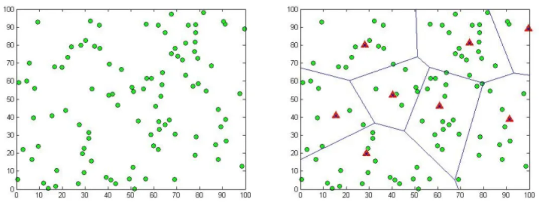 Figure 3.12: Cluster Formation