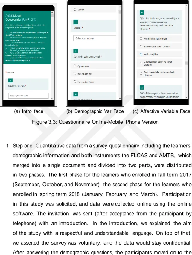 Figure 3.3: Questionnaire Online-Mobile  Phone Version 