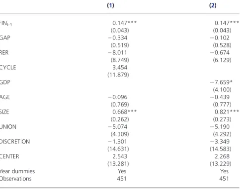 Table 4. Regression results