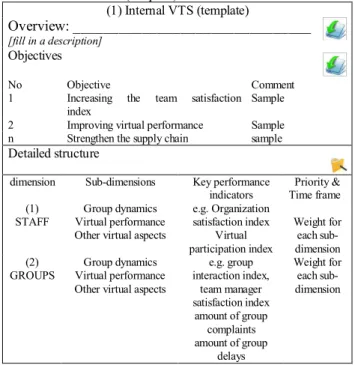 Table  3  shows  a  combined  internal  and  inter-organizational  VTS  applied  in  an  international  company  in  the  telecommunications industry