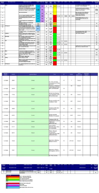 Table 3: internal and inter-organizational VTS (in use) 