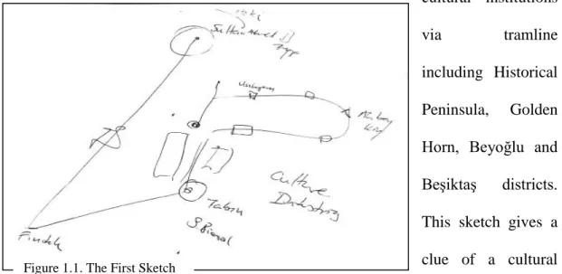 Figure 1.1. The First Sketch 