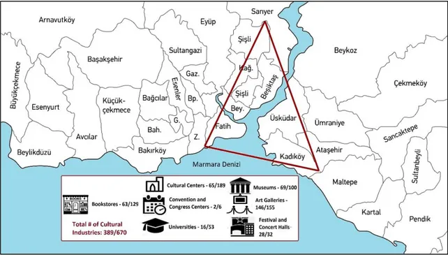 Figure 4. Istanbul’s Triangle  