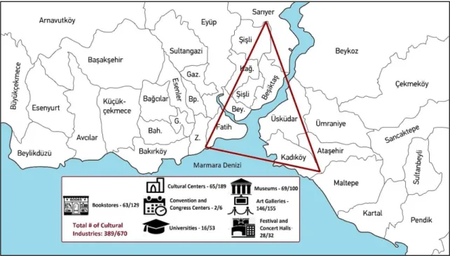 Figure 4. Istanbul’s Triangle  