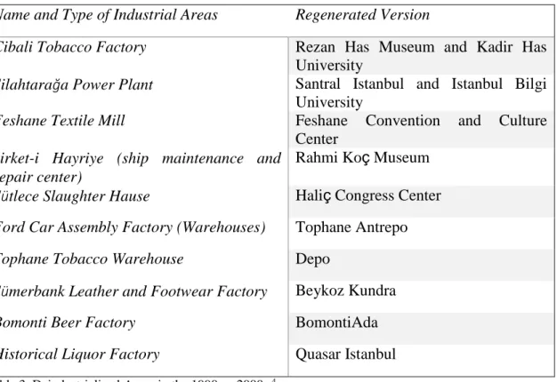 Table 3. Deindustrialized Areas in the 1990s – 2000s  4