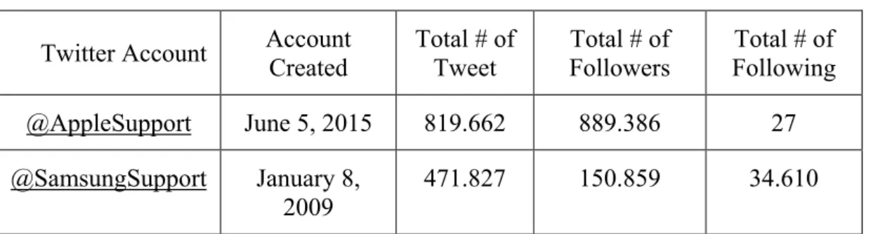 Table E-1 –Twitter Accounts’ Details * 