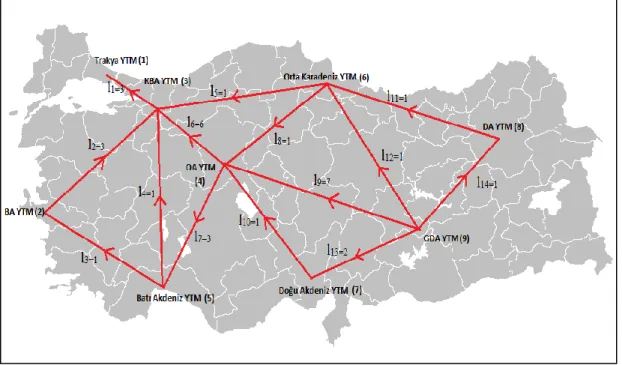 Figure 6: 9-Bus System 
