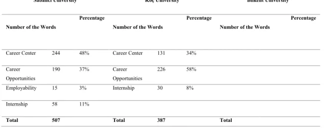 Table 8 Emphasizing the Opportunities for Graduates Explicitly via International Student Recruitment Webpage