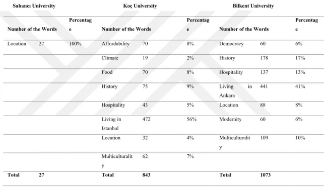 Table 9 Emphasizing the Image of the Destination Explicitly via International Student Recruitment Webpage