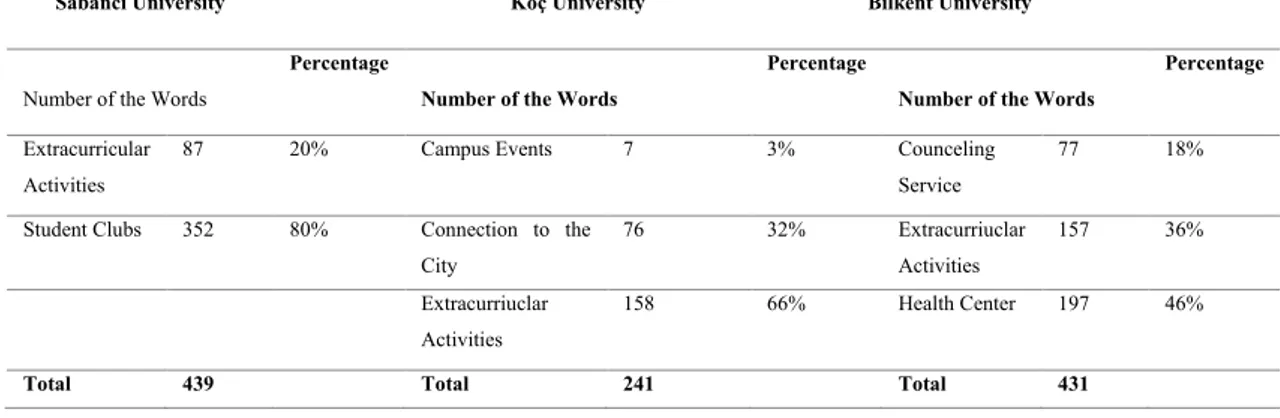 Table 10 Emphasizing the Social Integration Explicitly via International Student Recruitment Webpage