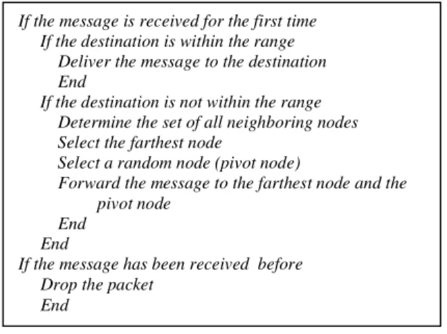 Figure 3: Max-Pivot Routing       