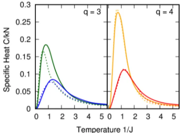 FIG. 3. Calculated entropy per bond as a function of temperature