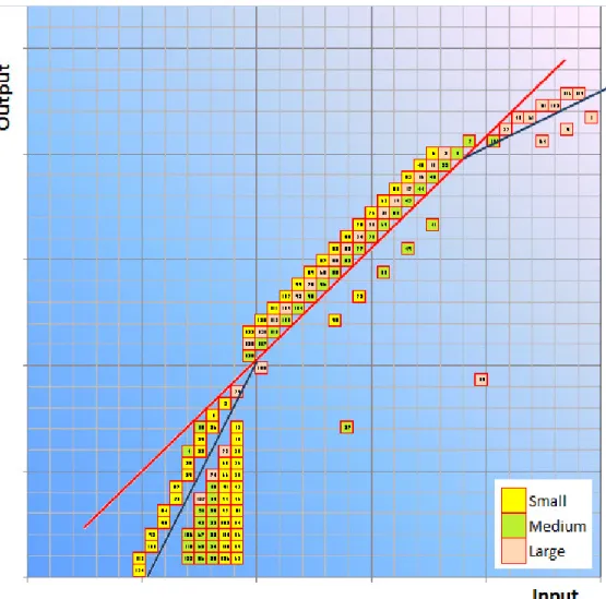 Figure 1. RTS region of branches according to input and output orientation.