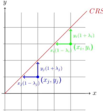 Fig.  2. Illustration of directional technology distance function. 