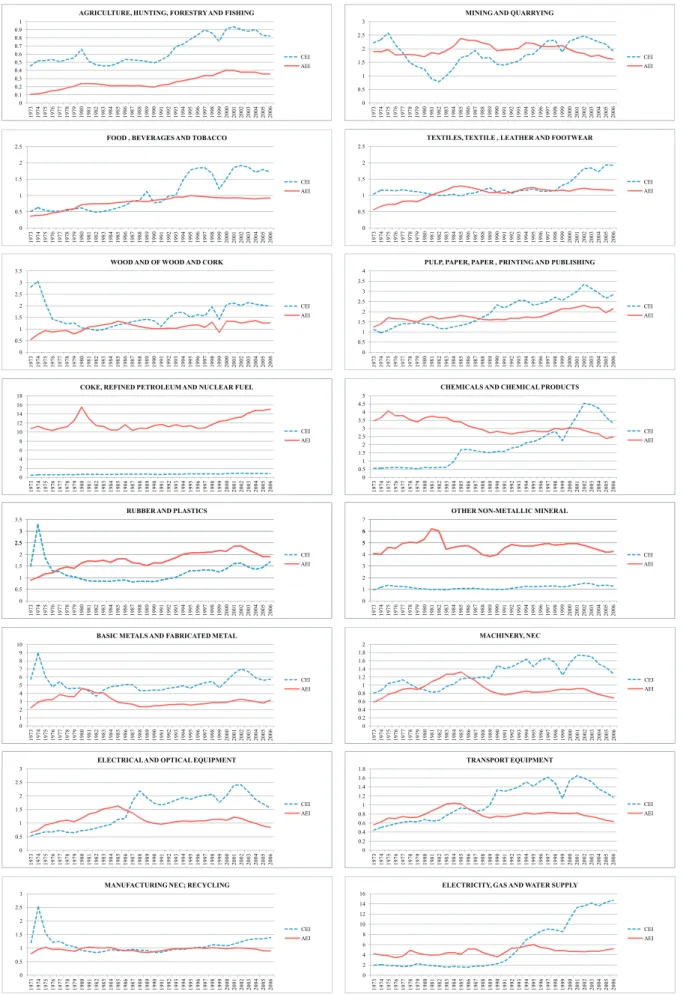 Fig.  4. Corrected vs. aggregate energy intensity for sectors. 