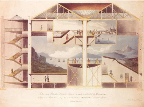 Figure 2.1: Robert Barker, “Panorama”, 1787 