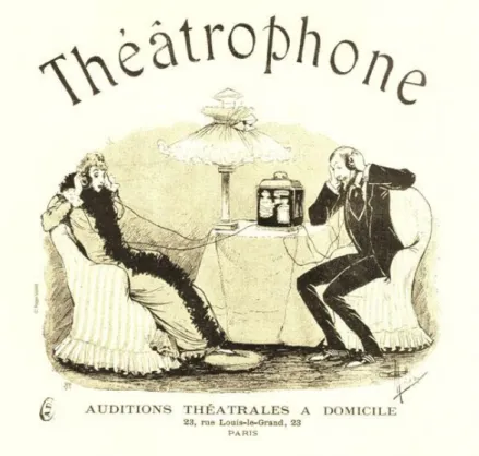 Figure 2.6: Clement Ader, “Theatrophone”, 1881 