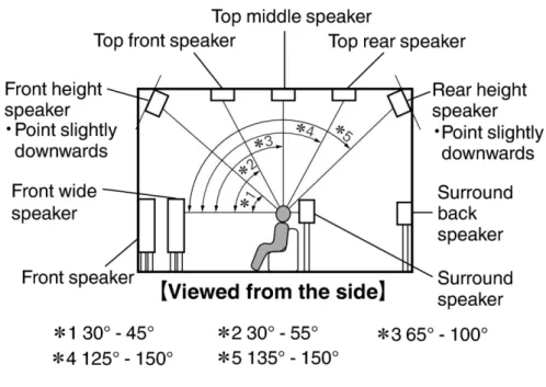 Figure 2.7: Dolby Laboratories, “Dolby Atmos”, 2012 