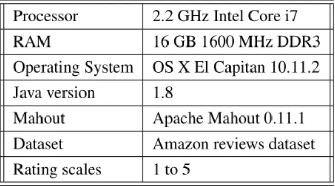 Table A.1 System and other configurations