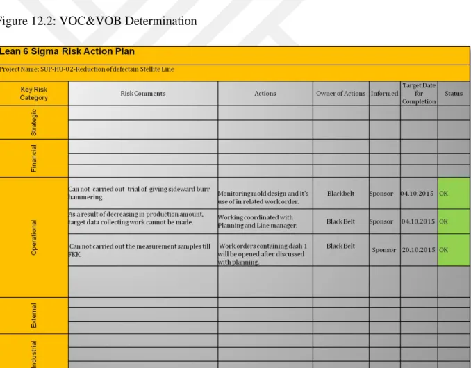 Figure 12.2: VOC&amp;VOB Determination 