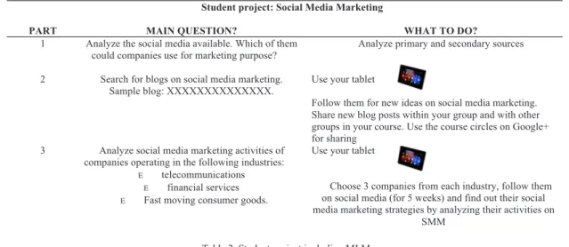 Table 2. Student project including MLM 