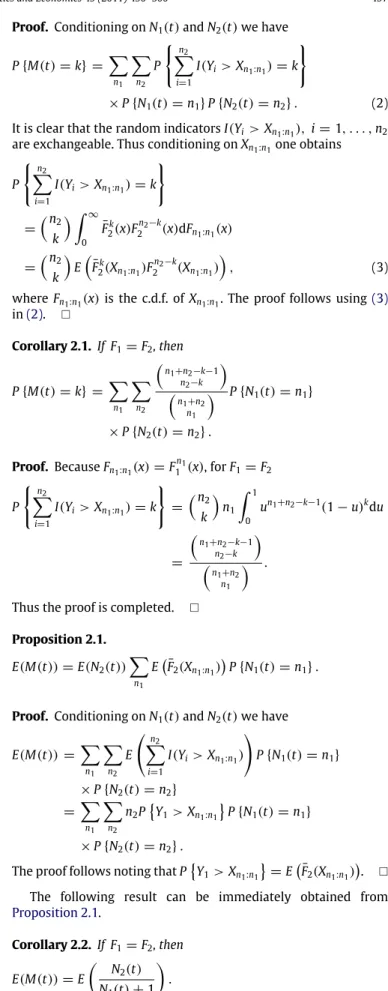 Fig. 1. Exceedance events for Portfolio II with respect to Portfolio I.