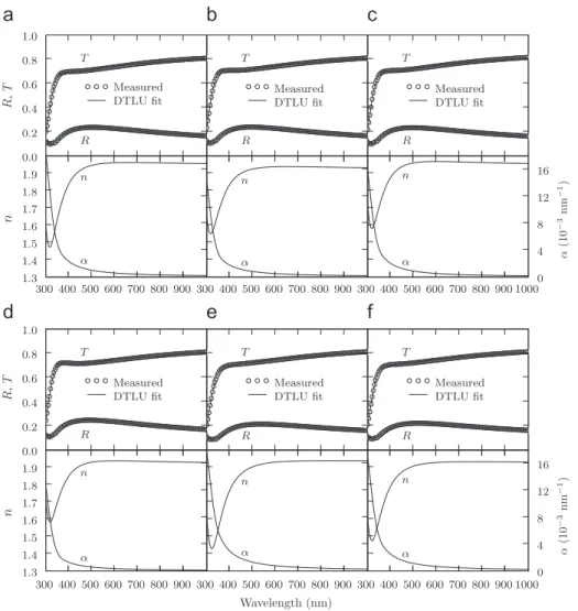 Fig. 2. Transmittance (T) and reﬂectance (R) spectra for the ð100  xÞ% WO 3 –x% SiO 2 ﬁlm–substrate systems annealed at 250 1C, together with the