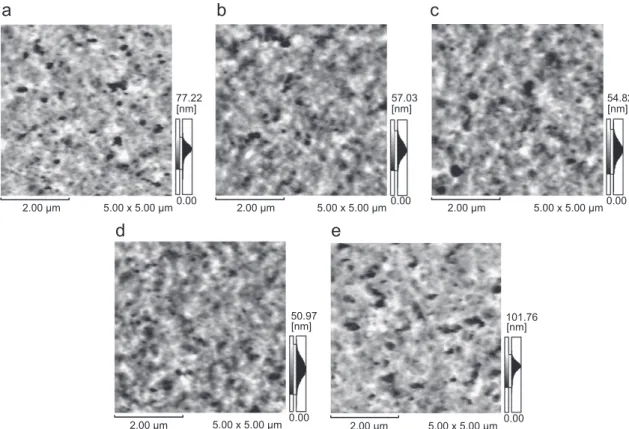 Fig. 5. AFM images of ð100  xÞ% WO 3 –x% SiO 2 thin ﬁlms annealed at 250 1C for different compositions, depicting areas of dimension 5 mm  5 mm.