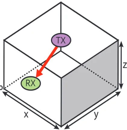 Figure 3.7. Structure and Channel Impulse Response of Configuration A