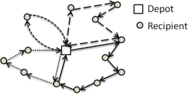 Figure 1 A set of routes in LMDP  