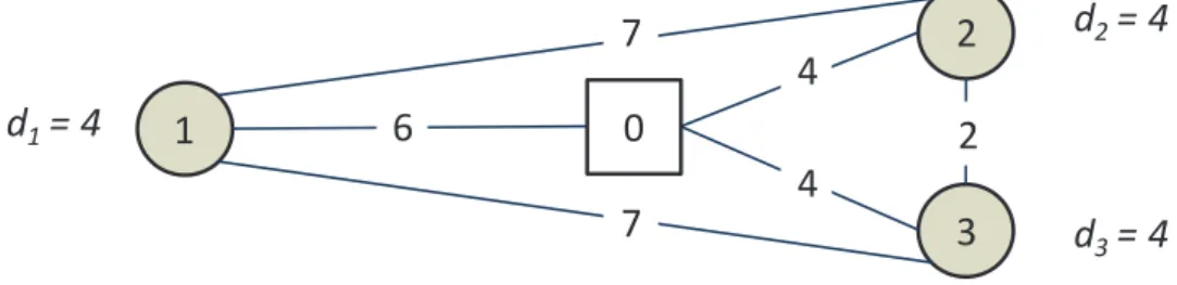 Figure 3 A sample distribution network with three recipient nodes. Arc lenghts are shown on each arc