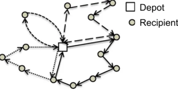Fig. 1. A set of routes in LMDP.