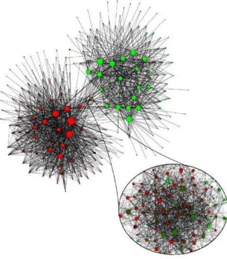 Figure 2.4: Communities in Belgium (Barabási, 2015) 