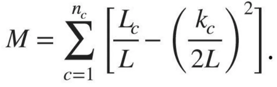 Figure 2.5: Modularity formula (Barabási, 2015) 