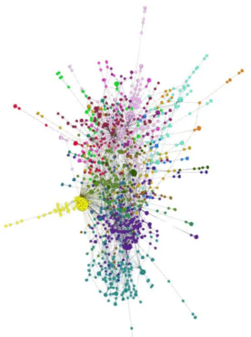 Figure 4.2: The overall view of the giant component when the resolution is 1 (Version1) with Force Atlas 2 layout in  Gephi  