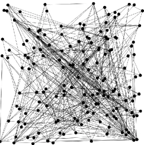 Figure 4.1: the figure shows general overview of the network. This figure is generated using the  default layout of Gephi visualization software 