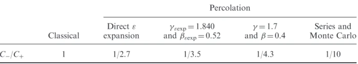Figure 1. The chemical structures of: (a) SA [3] and (b) acrylamide.Table 1. The estimated values for the ratio C/Cþfrom ref