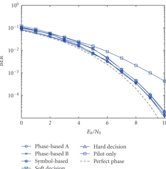 Figure 1: Histogram of p(θ | r 1: k ) ↔ { θ ( j) ; w  ( j) } obtained by the