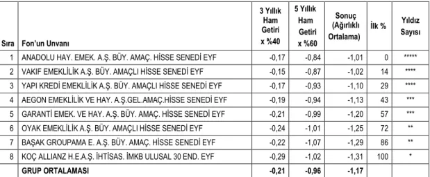 Tablo 3: Kamu Borçlanma Araçları Fonları 