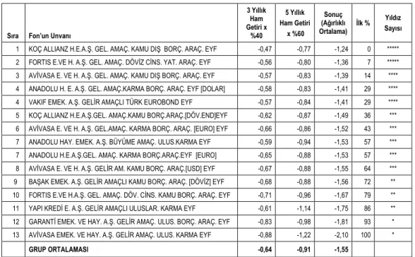 Tablo 4: Uluslararası-Dövize Endeksli Fonlar 