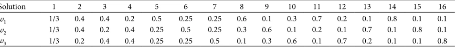 Table 6: 16 dispersed weight vectors.