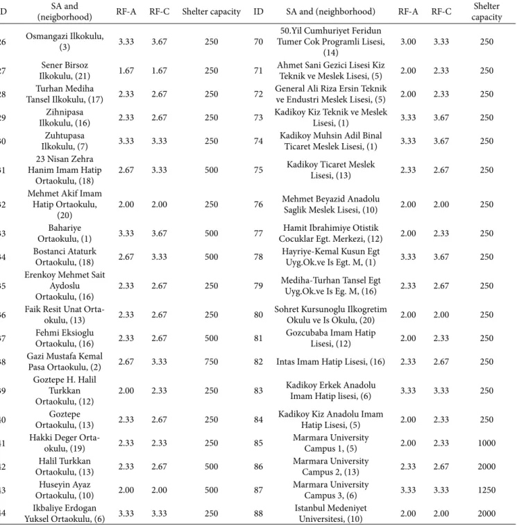 Table 4: Continued.
