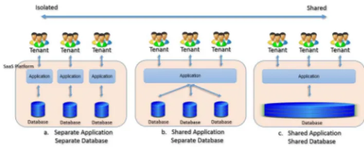 Fig. 1: Data Storage Strategy